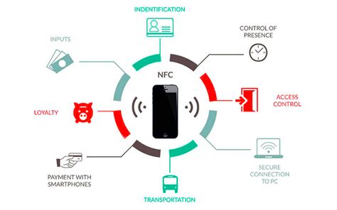 nfc apa itu